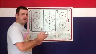 Fer &agrave; cheval (la banane) revisit&eacute; | Exercice Hockey Drill