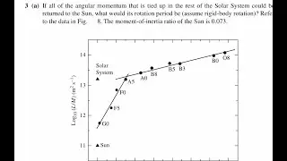 If all of the angular momentum that is tied up in the rest of the Solar System could be returned to
