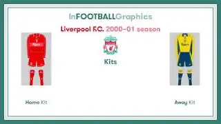 Liverpool Season 2000-2001 [InFOOTBALLGraphics]