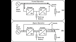 Electric UPS TYPES #UPS #Offlineups #onlineups #onlineupsc #uninterruptiblepowersystem #electrical