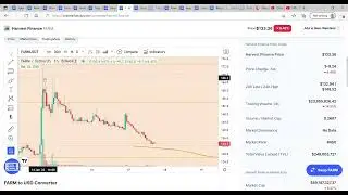 Harvest FARM Finance Crypto Token - Technical Analysis, Review & Price Prediction - GET READY!