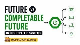 Java Futures vs CompletableFuture in High Traffic Production Systems | SpringBoot Food Delivery App