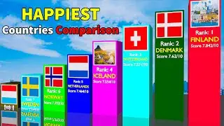 World's Most HAPPIEST Countries 2022 | 3D