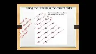 Class-9। Electron Distribution ।(ATOMIC MOLECULAR PHYSICS)।Honours 3rd Year (Physics)