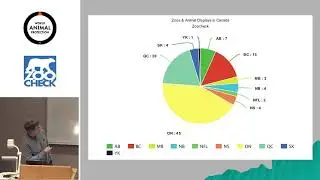 (2018) Exotic Pets in Canada: Issues, challenges and realities and Animal Welfare