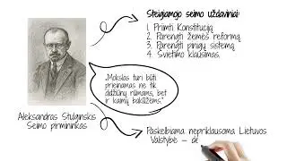 Steigiamasis seimas, 1920 - 1922 m.