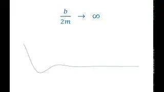 Zero to Critical Damping