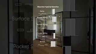 Glass door types by operation | Swing, Bypass sliding, surface sliding, pocket sliding & Bi-gold