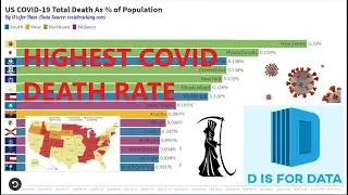 COVID 19: US States with Highest Death Rate (Total COVID Death as % of Population, up to 11-27-2020)