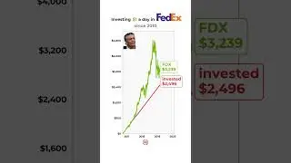POV: You invested $1/day in FedEx since 2010📈🔥 #fedex #investments #stockmarket