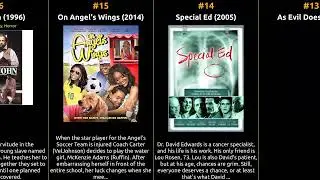 Bill Cobbs - Best movies