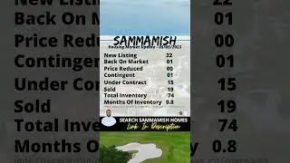 SAMMAMISH WA Housing Market Update | Sammamish Washington | Housing Market 2023 #realestate