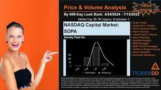 What is Short Interest for SOPA SOPA Price SOPA Volume Analysis Latest News for $SOPA