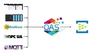 IIoT Azure Event Hubs