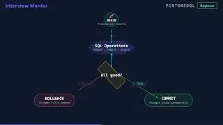 PostgreSQL Transactions: BEGIN, COMMIT & ROLLBACK