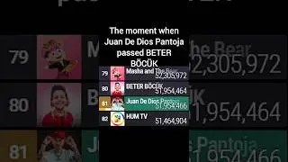 Juan De Dios Pantoja Passes BETER B&Ouml;C&Uuml;K In Subscribers (Joined Top 80 And Still Doing Well?) | #mdm