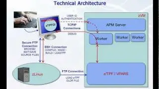zTPFGI Overview