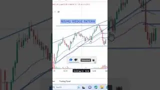 Best Indicator Confirmed book profit | Secret Confirmed Book Profit #bankniftyanalysis