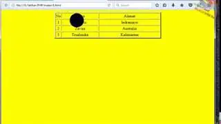 HTML dasar 6 Tabel
