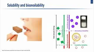 Recorded webinar: The particle drifting effect - A combined function of drug & colloidal properties