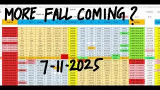 Nifty Prediction For Tomorrow 7 Nov I Bank Nifty Tomorrow Prediction I Tomorrow Market Prediction