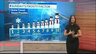 Possible Snow Update 1.17.26