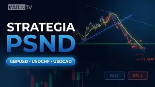 Plan tradingowy: (GBPUSD, USDCHF, USDCAD) | PSND krok po kroku #daytrading #tradingeducation
