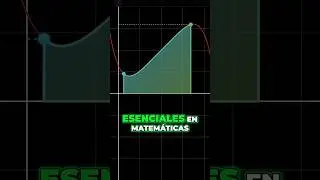 Los Teoremas de la Continuidad #nuevovideo #mates #profehectaime #continuidad #teorema #teoremas