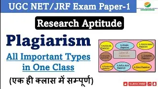 Plagiarism l All Types of Plagiarism in One Class l UGC NET 2023 Exam l Research Aptitude