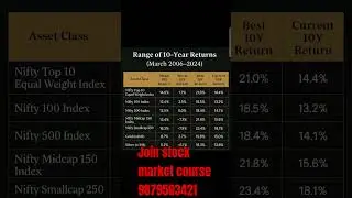 Equity vs gold vs silver