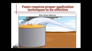 Fire Fighting Foam Application techniques /Foam application methods /Roll on /bank Down /Rain down