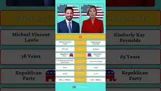 Mike Lawler vs Kim Reynolds: The Battle for Republican Leadership. #mikelawler #kimreynolds #usa