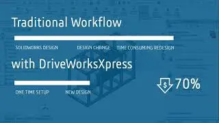 Design Automation | Automate SOLIDWORKS Designs with DriveWorksXpress | Engineering Technique