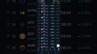 Mini bullrun starts | Which token can go from $1 to $100 #bitcoin #trending
