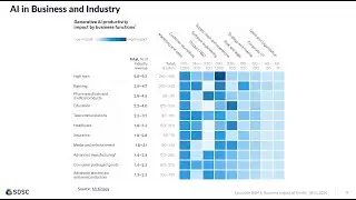 SDSC Executive Brief 04: Business Impact Gen AI