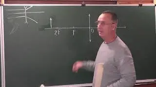 Фізика 9 клас. Лінзи. Оптична сила лінзи. Побудова зображень у лінзах