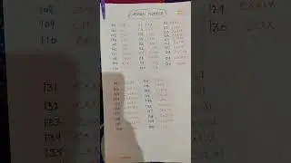 Roman number 101 to 150