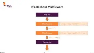 Working with ExpressJs || Installing ExpressJs  || Handling differenr Routes || NodeJS JavaScript