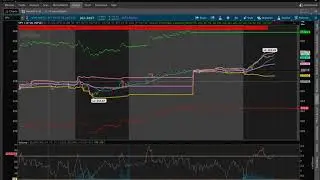 Stock Market Recap for Tuesday 11/24/2020 $SPY $FB $AAPL $SQ