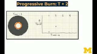 Solid Rocket Fuel Grain Patterns