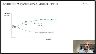 Efficient Frontier and Minimum-Variance Portfolio - Risk Return Trade Off (CFA Level 1)