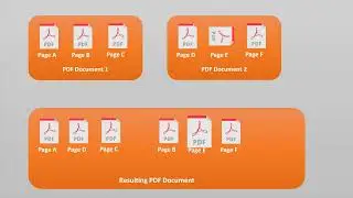 Merge and combine PDF files online