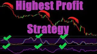 Высокоприбыльная торговая стратегия, проверенная 100 сделками &mdash; RSI + Stochastic + 200 EMA