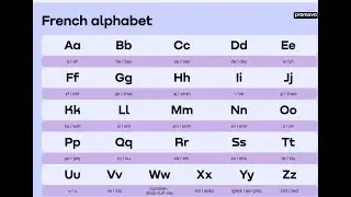 FRENCH ALPHABETS IN THE EASIESTWAY FOR BEGINERS