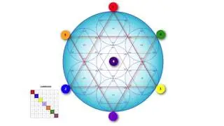 The human Group toward a planetary System and Order