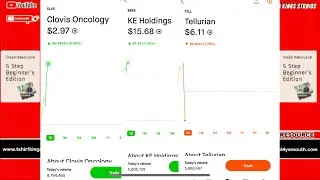 CLOVIS ONCOLOGY, KE HOLDINGS, OR TELLURIAN? What Stock Should I Buy Today? #dailystockpicks