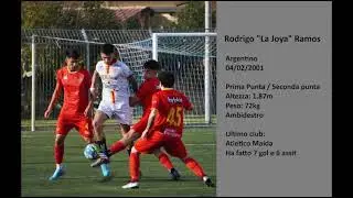 Rodrigo Ramos 2023 24