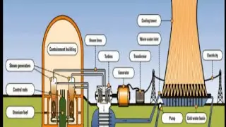 Power plant Engineering
