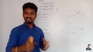 ஒரு ஜாதகத்தை வைத்து குடும்பத்தில் உள்ள அனைவருக்கும் பலன் சொல்லலாமா.? | Vivek Astrology |