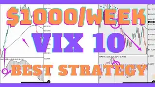 Best of VIX 10 Strategy Using MACD Indicator // 99.989% Accurate. MUST WATCH